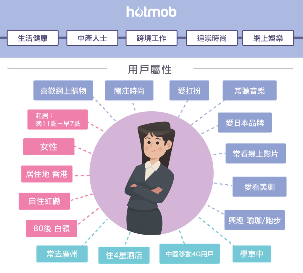 Hotmob User Profile Example